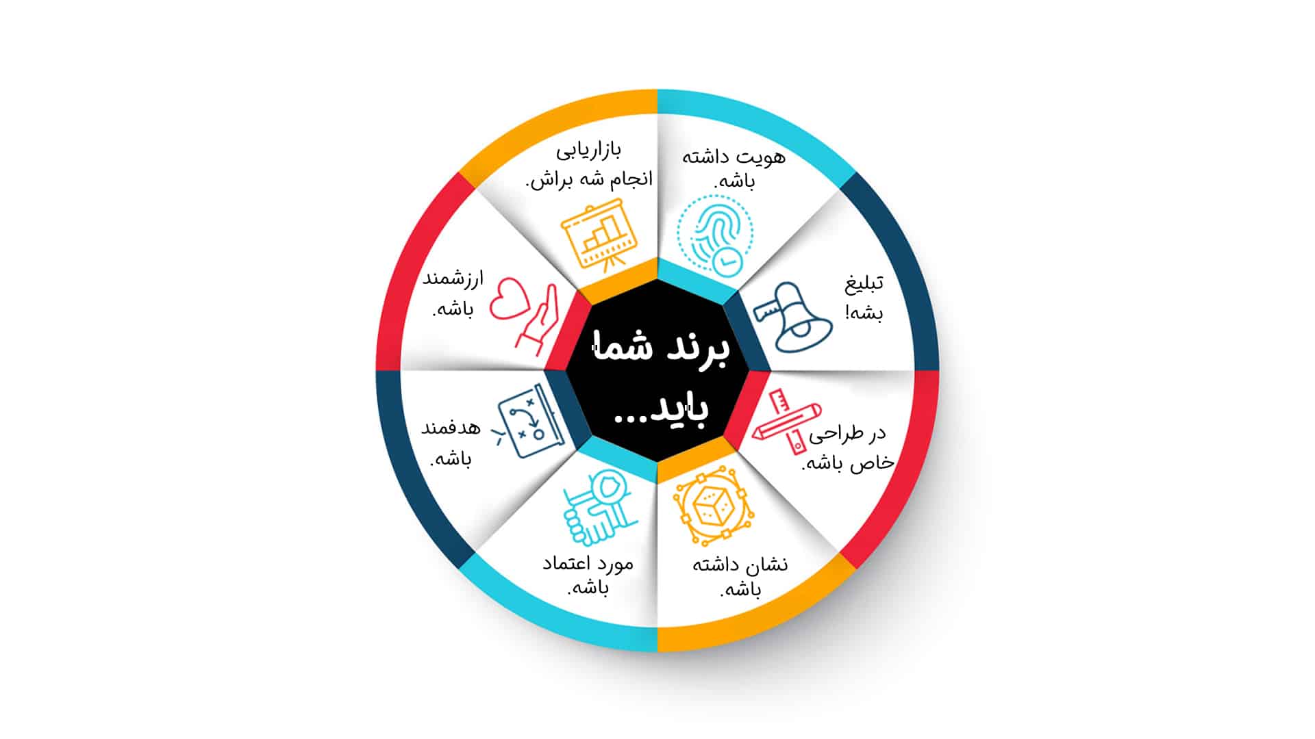 برندینگ چیست؟